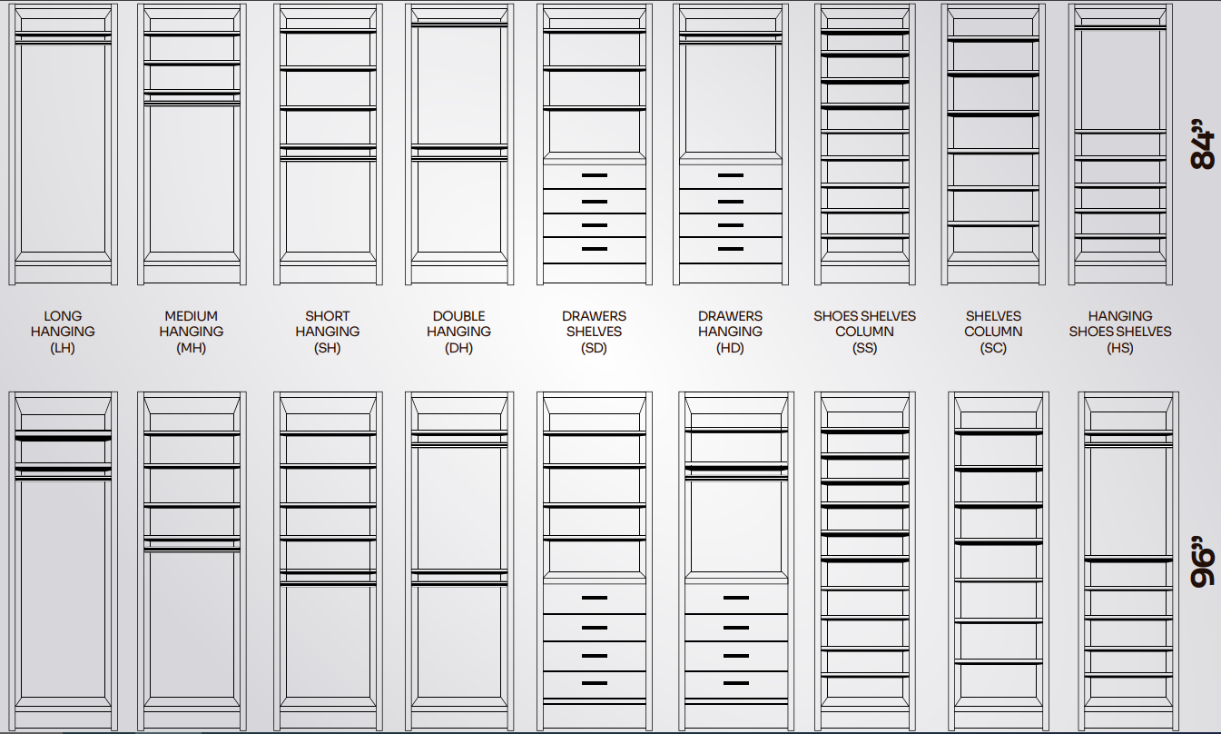Closet Essential Modules Diagram